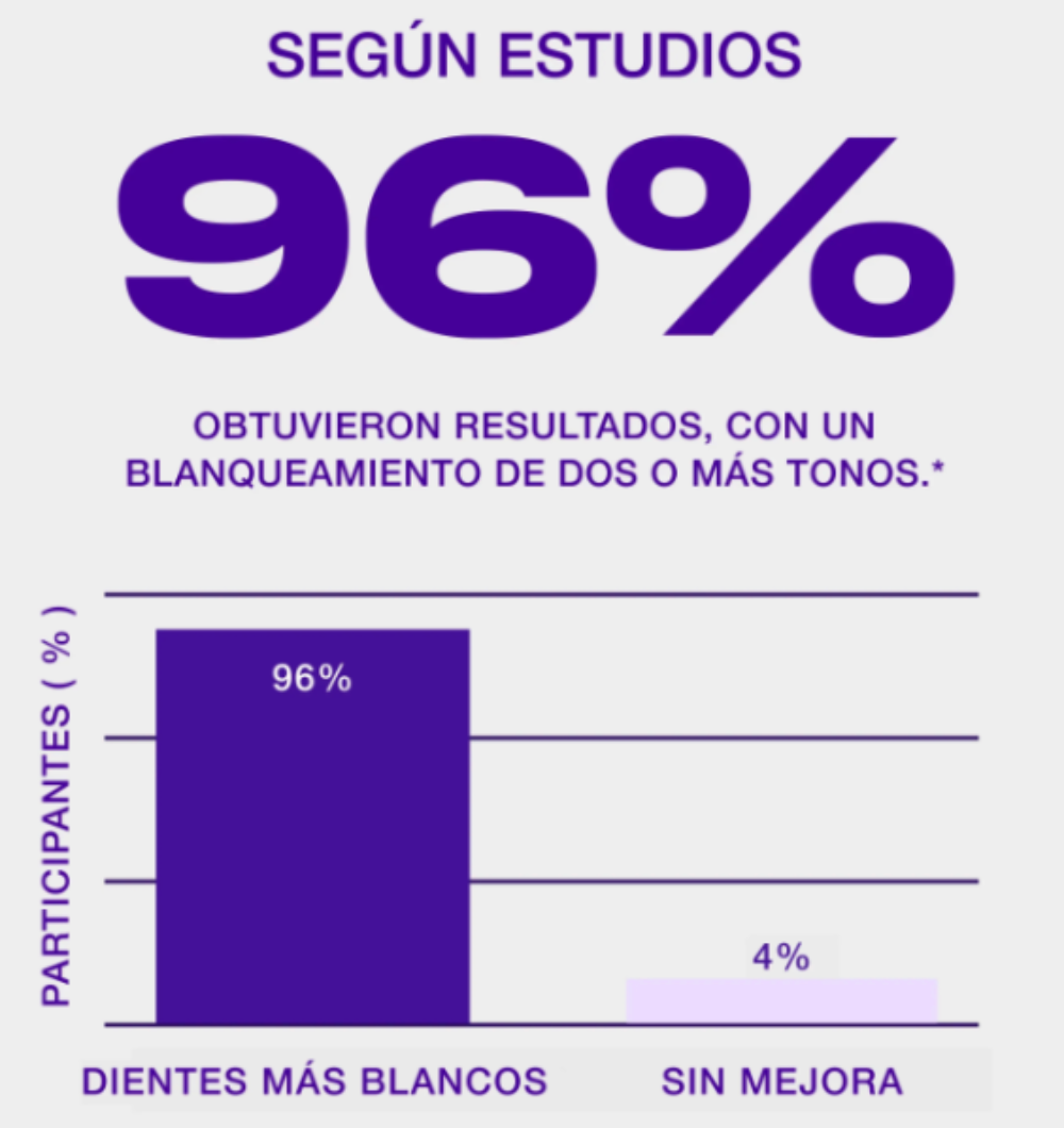 WHITENING STRIPS V34 - Tiras Blanqueadoras